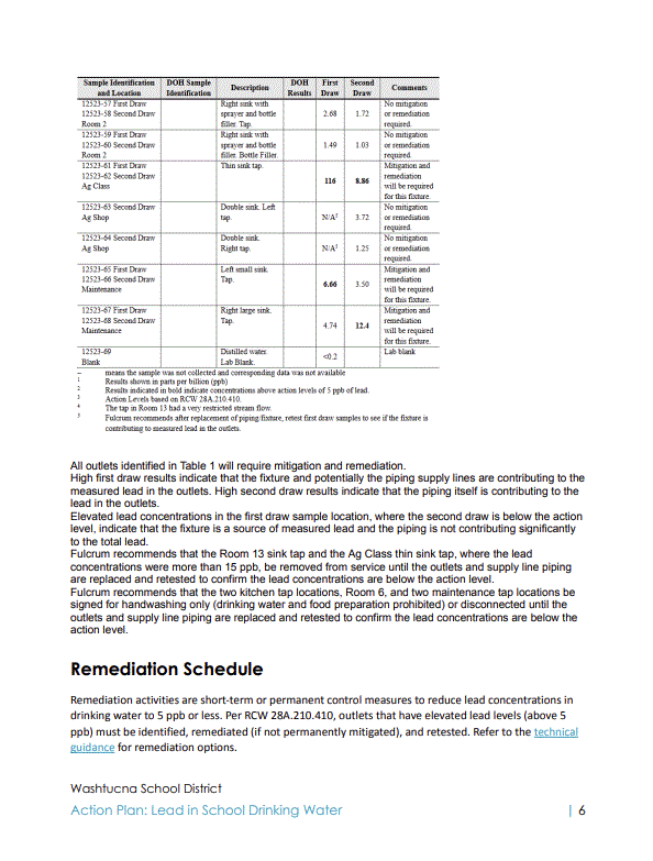 School Lead Testing Results • Page - Washtucna School District